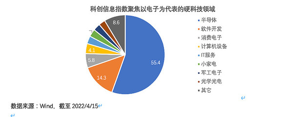 【懸賞188】曬關注 贏打賞！華安科創(chuàng)信息ETF重磅發(fā)售，掘金硬軟件核心賽道